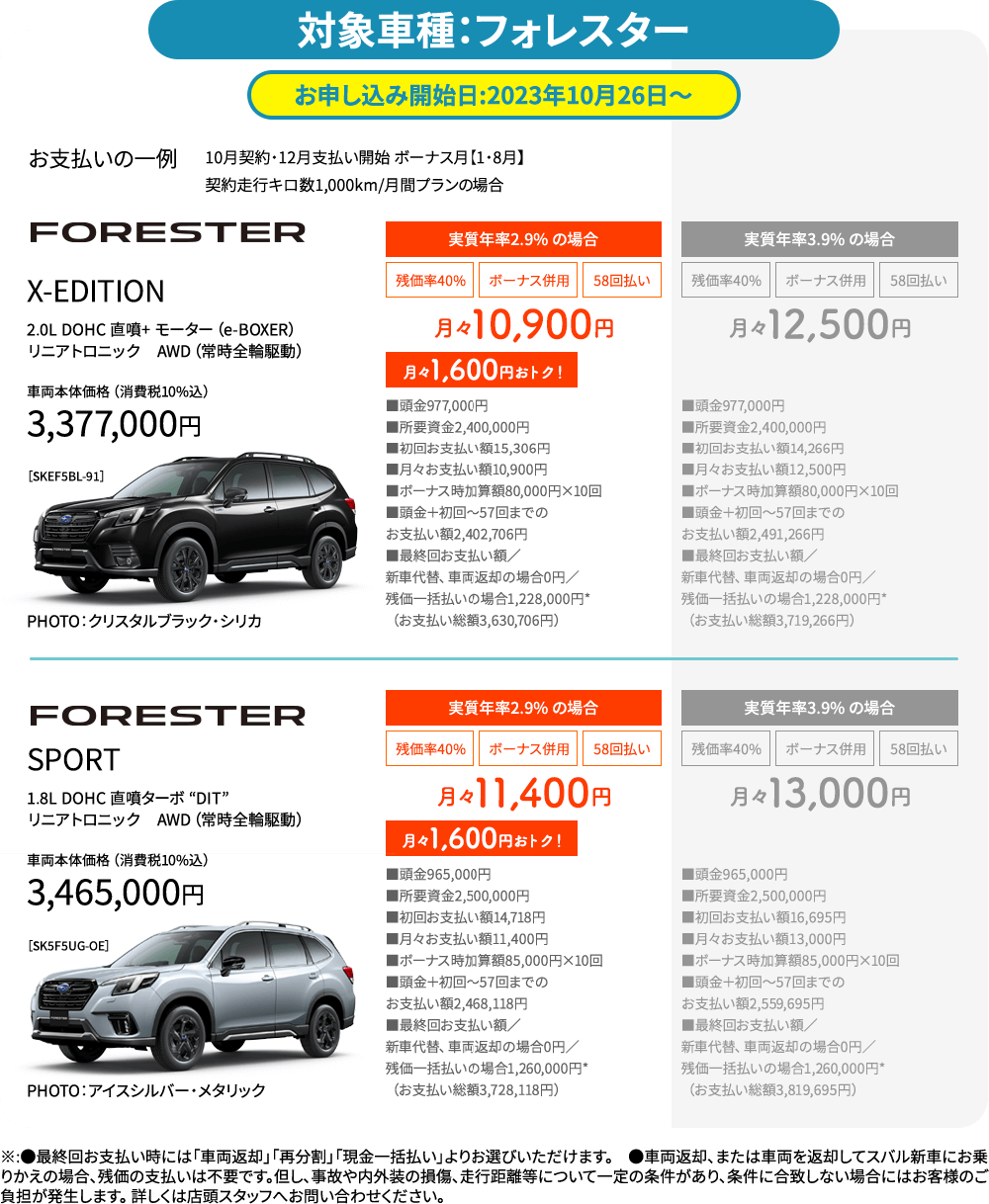 対象車種：フォレスター