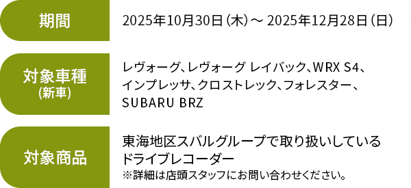 【期間】2025年10月30日（木）~2025年12月28日（日）【対象車種（新車）】レヴォーグ、レヴォーグレイバック、WRX S4、インプレッサ、クロストレック、フォレスター、SUBARU BRZ【対象商品】東海地区スバルグループで取り扱いしているドライブレコーダー ※詳細は店頭スタッフにお問い合わせください。
