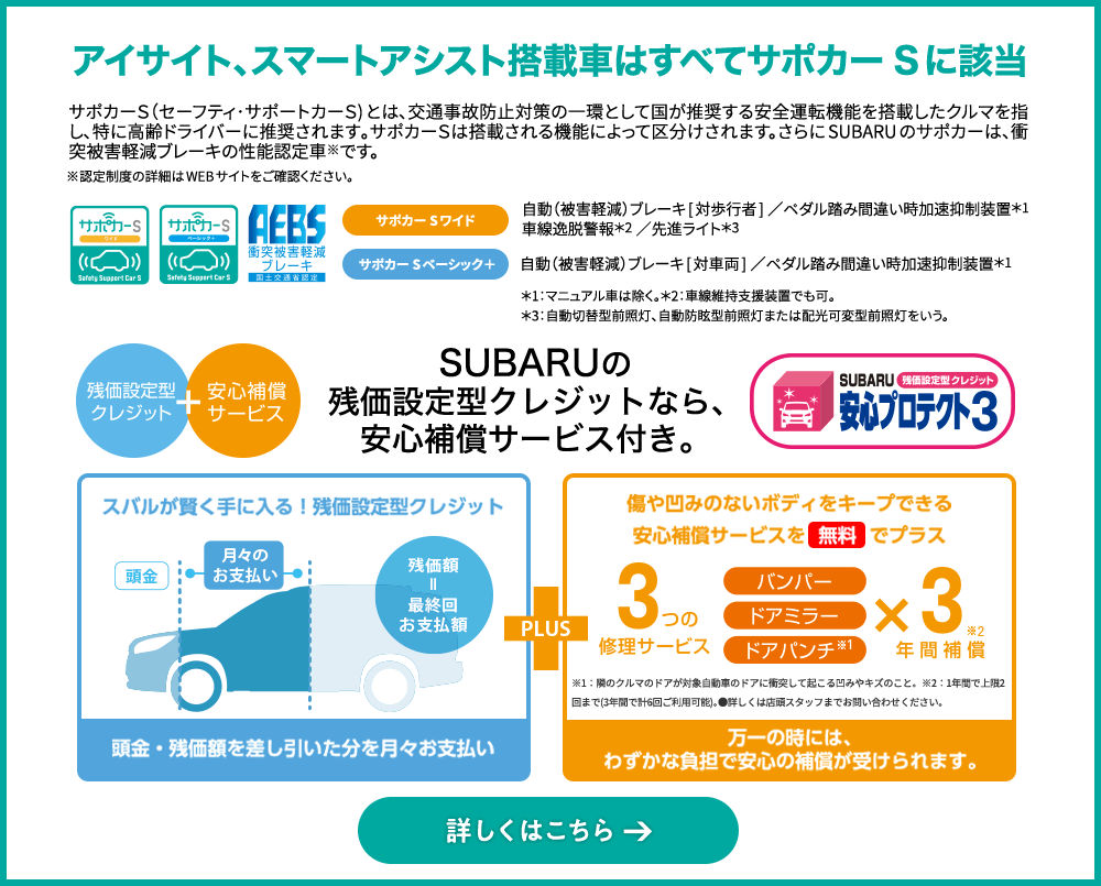 アイサイト、スマートアシスト搭載車はすべてサポカーSに該当 サポカーS（セーフティ･サポートカーS)とは､交通事故防止対策の一環として国が推奨する安全運転機能を搭載したクルマを指し､特に高齢ドライバーに推奨されます｡サポカーSは搭載される機能によって区分けされます。さらにSUBARUのサポカーは、衝突被害軽減ブレーキの性能認定車※です。※認定制度の詳細はWEBサイトをご確認ください。サポカーSワイド 自動（被害軽減）ブレーキ[対歩行者]／ペダル踏み間違い時加速抑制装置＊1 車線逸脱警報＊2／先進ライト＊3 サポカーSベーシック＋自動（被害軽減）ブレーキ[対車両]／ペダル踏み間違い時加速抑制装置＊1 ＊1：マニュアル車は除く。＊2：車線維持支援装置でも可。＊3：自動切替型前照灯、自動防眩型前照灯または配光可変型前照灯をいう。SUBARUの残価設定型クレジットなら、安心補償サービス付き。スバルが賢く手に入る！残価設定型クレジット 頭金・残価額を差し引いた分を月々お支払い ＋ 傷や凹みのないボディをキープできる安心補償サービスを無料でプラス ※1：隣のクルマのドアが対象自動車のドアに衝突して起こる凹みやキズのこと。※2：1年間で上限2回まで(3年間で計6回ご利用可能)。●詳しくは店頭スタッフまでお問い合わせください。万一の時には、わずかな負担で安心の補償が受けられます。詳しくはこちら