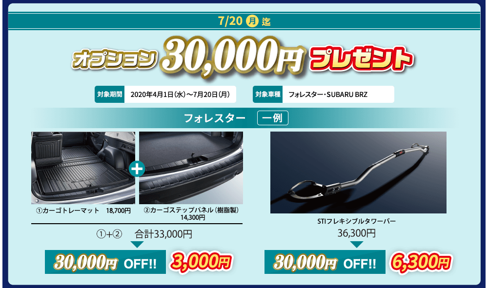 7/20（月）迄 オプション30,000円プレゼント 対象期間 2020年4月1日（水）～7月20日（月） 対象車種 フォレスター・SUBARU BRZ フォレスター（一例）①カーゴトレーマット 18,700円 ②カーゴステップパネル（樹脂製）14,300円 ①+② 合計33,000円 30,000円OFF!! 3,000円 STIフレキシブルタワーバー 36,300円 30,000円OFF!! 6,300円