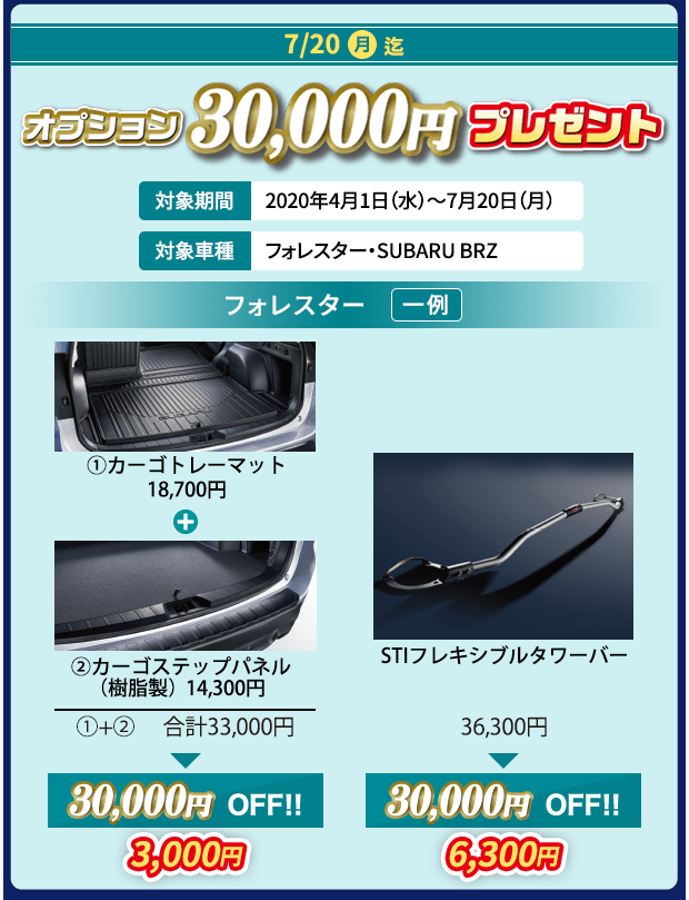 7/20（月）迄 オプション30,000円プレゼント 対象期間 2020年4月1日（水）～7月20日（月） 対象車種 フォレスター・SUBARU BRZ フォレスター（一例）①カーゴトレーマット 18,700円 ②カーゴステップパネル（樹脂製）14,300円 ①+② 合計33,000円 30,000円OFF!! 3,000円 STIフレキシブルタワーバー 36,300円 30,000円OFF!! 6,300円