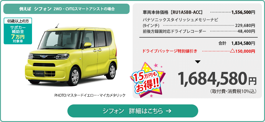 例えば シフォン 2WD・CVTGスマートアシストの場合 65歳以上の方サポカー補助金7万円対象車 PHOTO:マスタードイエロー・マイカメタリック 車両本体価格【RU1A5BB-ACC】1,556,500円 パナソニックスタイリッシュメモリーナビ(9インチ) 229,680円 前後方録画対応ドライブレコーダー 48,400円 合計1,834,580円 ドライブパッケージ特別値引き△150,000円 15万円もお得!!1,684,580円（取付費・消費税10％込）ドライブパッケージ特別価格1,684,580円 シフォン  詳細はこちら
