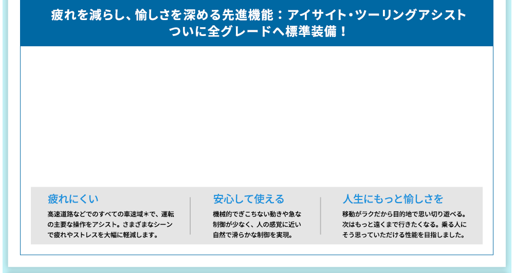 疲れを減らし、愉しさを深める先進機能：アイサイト・ツーリングアシスト ついに全グレードへ標準装備！疲れにくい 高速道路などでのすべての車速域＊で、運転の主要な操作をアシスト。さまざまなシーンで疲れやストレスを大幅に軽減します。安心して使える 機械的でぎこちない動きや急な制御が少なく、人の感覚に近い自然で滑らかな制御を実現。人生にもっと愉しさを 移動がラクだから目的地で思い切り遊べる。次はもっと遠くまで行きたくなる。乗る人にそう思っていただける性能を目指しました。