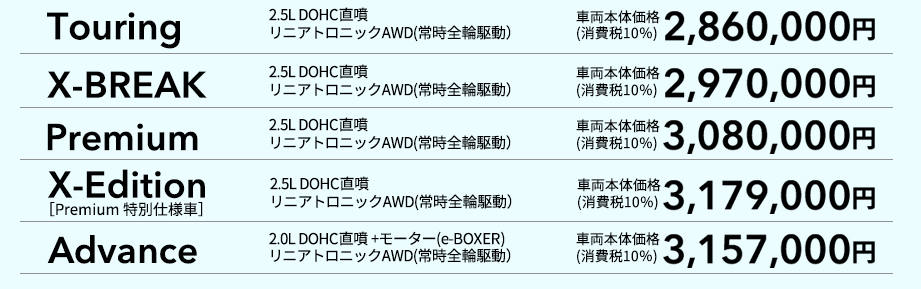 Touring 2.5L DOHC直噴 リニアトロニックAWD(常時全輪駆動）車両本体価格(消費税10％)2,860,000円 X-BREAK 2.5L DOHC直噴 リニアトロニックAWD(常時全輪駆動）車両本体価格(消費税10％)2,970,000円 Premium 2.5L DOHC直噴 リニアトロニックAWD(常時全輪駆動） 車両本体価格(消費税10％)3,080,000円 X-Edition［Premium 特別仕様車］ 2.5L DOHC直噴 リニアトロニックAWD(常時全輪駆動） 車両本体価格(消費税10％)3,179,000円 Advance 2.0L DOHC直噴 +モーター(e-BOXER) リニアトロニックAWD(常時全輪駆動）車両本体価格(消費税10％)3,157,000円