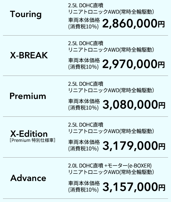 Touring 2.5L DOHC直噴 リニアトロニックAWD(常時全輪駆動）車両本体価格(消費税10％)2,860,000円 X-BREAK 2.5L DOHC直噴 リニアトロニックAWD(常時全輪駆動）車両本体価格(消費税10％)2,970,000円 Premium 2.5L DOHC直噴 リニアトロニックAWD(常時全輪駆動） 車両本体価格(消費税10％)3,080,000円 X-Edition［Premium 特別仕様車］ 2.5L DOHC直噴 リニアトロニックAWD(常時全輪駆動） 車両本体価格(消費税10％)3,179,000円 Advance 2.0L DOHC直噴 +モーター(e-BOXER) リニアトロニックAWD(常時全輪駆動）車両本体価格(消費税10％)3,157,000円