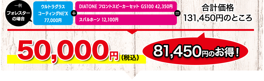 一例 フォレスターの場合 ウルトラグラスコーティングNE'X77,000円 + DIATONE フロントスピーカーセット GS100 42,350円 スバルホーン 12,100円 = 合計価格131,450円のところ 50,000円（税込） 81,450円のお得！