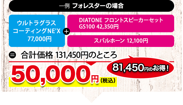 一例 フォレスターの場合 ウルトラグラスコーティングNE'X77,000円 + DIATONE フロントスピーカーセット GS100 42,350円 スバルホーン 12,100円 = 合計価格131,450円のところ 50,000円（税込） 81,450円のお得！