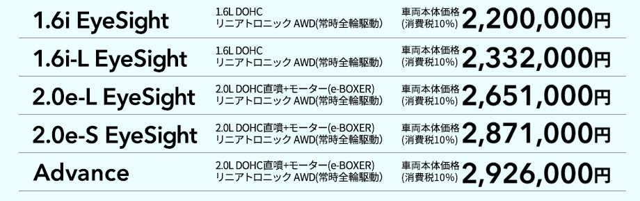 1.6i-L EyeSight 1.6L DOHC リニアトロニック 2WD/AWD(常時全輪駆動） 2WD 車両本体価格(消費税10％) 2,002,000円 AWD 車両本体価格(消費税10％)2,222,000円 1.6i-S EyeSight 1.6L DOHC リニアトロニック 2WD/AWD(常時全輪駆動） 2WD 車両本体価格(消費税10％) 2,244,000円 AWD 車両本体価格(消費税10％)2,464,000円 2.0i-L EyeSight 2.0L DOHC直噴 リニアトロニック 2WD/AWD(常時全輪駆動） 2WD 車両本体価格(消費税10％) 2,244,000円 AWD 車両本体価格(消費税10％)2,464,000円 2.0i-S EyeSight 2.0L DOHC直噴 リニアトロニック 2WD/AWD(常時全輪駆動）2WD 車両本体価格(消費税10％) 2,486,000円 AWD 車両本体価格(消費税10％)2,706,000円