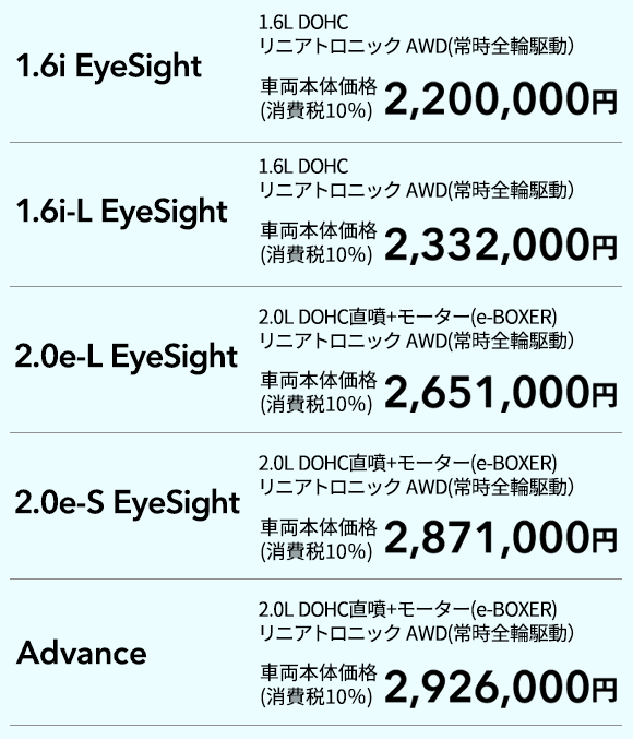 1.6i-L EyeSight 1.6L DOHC リニアトロニック 2WD/AWD(常時全輪駆動） 2WD 車両本体価格(消費税10％) 2,002,000円 AWD 車両本体価格(消費税10％)2,222,000円 1.6i-S EyeSight 1.6L DOHC リニアトロニック 2WD/AWD(常時全輪駆動） 2WD 車両本体価格(消費税10％) 2,244,000円 AWD 車両本体価格(消費税10％)2,464,000円 2.0i-L EyeSight 2.0L DOHC直噴 リニアトロニック 2WD/AWD(常時全輪駆動） 2WD 車両本体価格(消費税10％) 2,244,000円 AWD 車両本体価格(消費税10％)2,464,000円 2.0i-S EyeSight 2.0L DOHC直噴 リニアトロニック 2WD/AWD(常時全輪駆動）2WD 車両本体価格(消費税10％) 2,486,000円 AWD 車両本体価格(消費税10％)2,706,000円