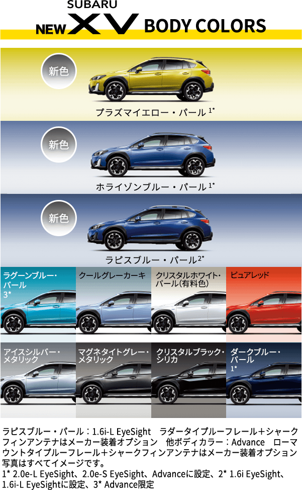 NEW SUBARU XV BODY COLORS 新色プラズマイエロー・パール1* 新色ホライゾンブルー・パール1* 新色ラピスブルー・パール2* ラグーンブルー・パール3* クールグレーカーキ クリスタルホワイト・パール（有料色）ピュアレッド アイスシルバー・メタリック マグネタイトグレー・メタリック クリスタルブラック・シリカ ダークブルー・パール1* ラピスブルー・パール：1.6i-L EyeSight ラダータイプルーフレール＋シャークフィンアンテナはメーカー装着オプション 他ボディカラー：Advance ローマウントタイプルーフレール＋シャークフィンアンテナはメーカー装着オプション 写真はすべてイメージです。1* 2.0e-L EyeSight、2.0e-S EyeSight、Advanceに設定、2* 1.6i EyeSight、1.6i-L EyeSightに設定、3* Advance限定