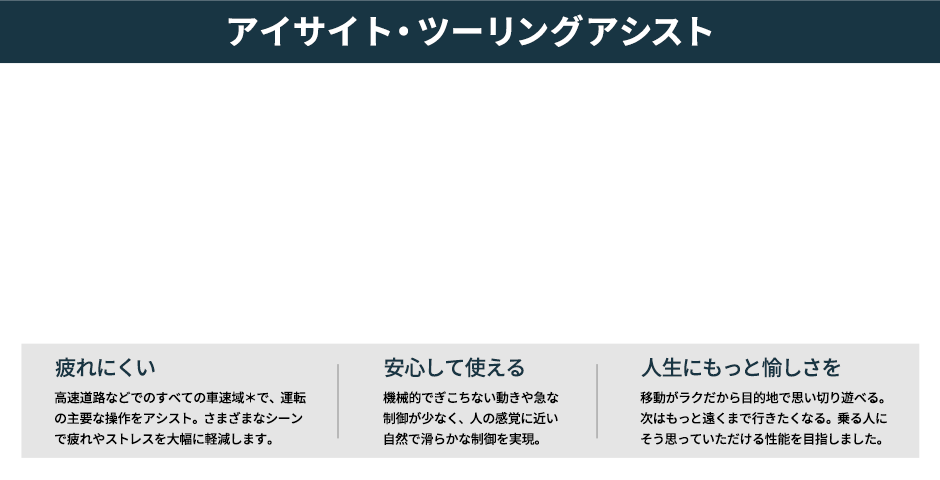 アイサイト・ツーリングアシスト 疲れにくい 高速道路などでのすべての車速域＊で、運転の主要な操作をアシスト。さまざまなシーンで疲れやストレスを大幅に軽減します。 安心して使える 機械的でぎこちない動きや急な制御が少なく、人の感覚に近い自然で滑らかな制御を実現。 人生にもっと愉しさを 移動がラクだから目的地で思い切り遊べる。次はもっと遠くまで行きたくなる。乗る人にそう思っていただける性能を目指しました。