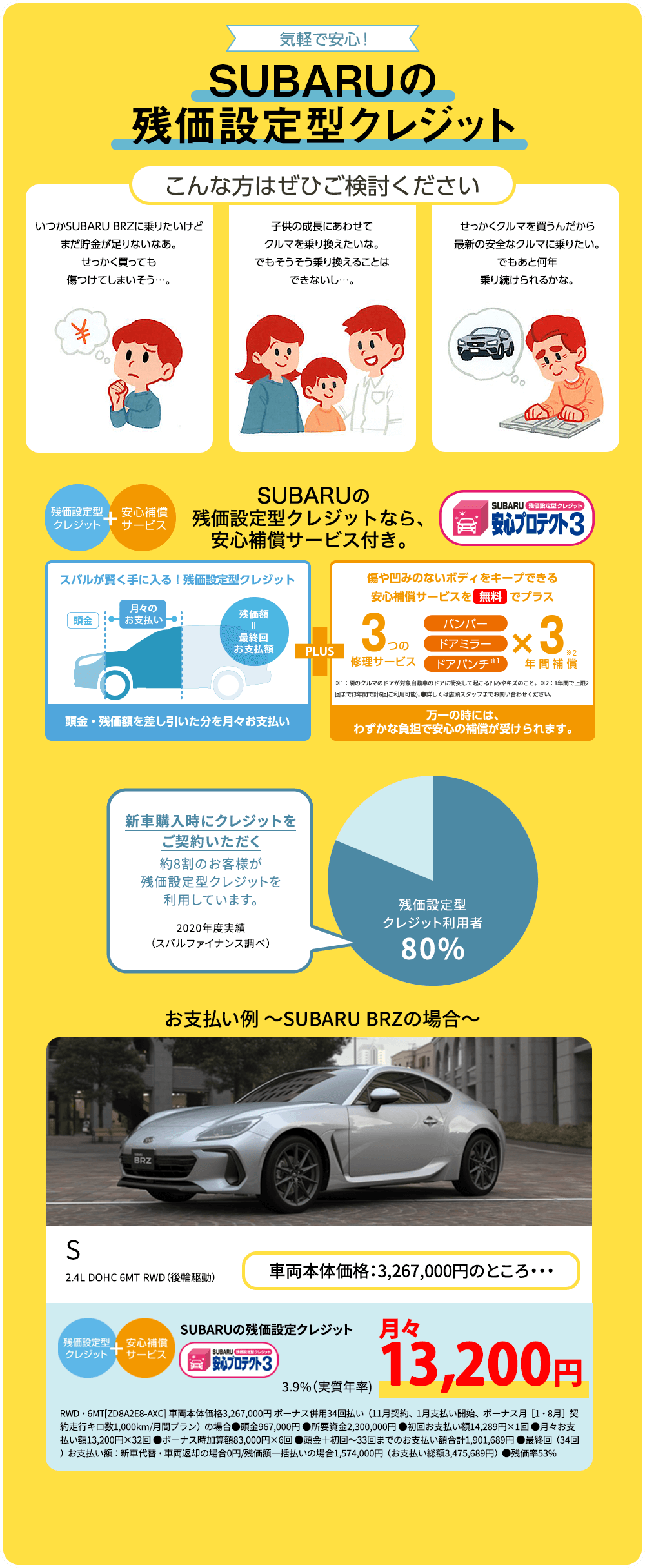 気軽で安心！SUBARUの残価設定型クレジット こんな方はぜひご検討ください いつかSUBARU BRZに乗りたいけどまだ貯金が足りないなあ。せっかく買っても傷つけてしまいそう…。子供の成長にあわせてクルマを乗り換えたいな。でもそうそう乗り換えることはできないし…。せっかくクルマを買うんだから最新の安全なクルマに乗りたい。でもあと何年乗り続けられるかな。SUBARUの残価設定型クレジットなら、安心補償サービス付き。頭金・残価額を差し引いた分を月々お支払い 万一の時には、わずかな負担で安心の補償が受けられます。新車購入時にクレジットをご契約いただく約8割のお客様が残価設定型クレジットを利用しています。2020年度実績（スバルファイナンス調べ）お支払い例 SUBARU BRZの場合 S 2.4L DOHC 6MT RWD（後輪駆動）車両本体価格：3,267,000円のところ・・・SUBARUの残価設定クレジット 3.9%（実質年率)月々13,200円RWD・6MT[ZD8A2E8-AXC] 車両本体価格3,267,000円 ボーナス併用34回払い（11月契約、1月支払い開始、ボーナス月［1・8月］契約走行キロ数1,000km/月間プラン）の場合●頭金967,000円 ●所要資金2,300,000円 ●初回お支払い額14,289円×1回 ●月々お支払い額13,200円×32回 ●ボーナス時加算額83,000円×6回 ●頭金＋初回～33回までのお支払い額合計1,901,689円 ●最終回（34回）お支払い額：新車代替・車両返却の場合0円/残価額一括払いの場合1,574,000円（お支払い総額3,475,689円）●残価率53%