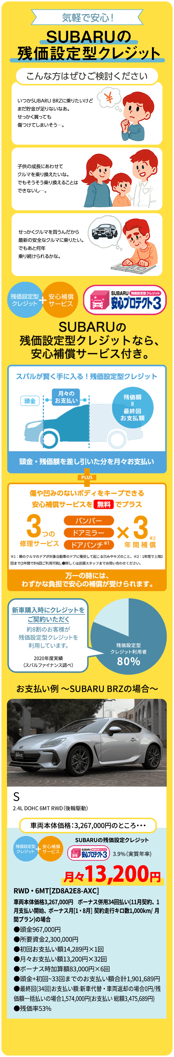 気軽で安心！SUBARUの残価設定型クレジット こんな方はぜひご検討ください いつかSUBARU BRZに乗りたいけどまだ貯金が足りないなあ。せっかく買っても傷つけてしまいそう…。子供の成長にあわせてクルマを乗り換えたいな。でもそうそう乗り換えることはできないし…。せっかくクルマを買うんだから最新の安全なクルマに乗りたい。でもあと何年乗り続けられるかな。SUBARUの残価設定型クレジットなら、安心補償サービス付き。頭金・残価額を差し引いた分を月々お支払い 万一の時には、わずかな負担で安心の補償が受けられます。新車購入時にクレジットをご契約いただく約8割のお客様が残価設定型クレジットを利用しています。2020年度実績（スバルファイナンス調べ）お支払い例 SUBARU BRZの場合 S 2.4L DOHC 6MT RWD（後輪駆動）車両本体価格：3,267,000円のところ・・・SUBARUの残価設定クレジット 3.9%（実質年率)月々13,200円RWD・6MT[ZD8A2E8-AXC] 車両本体価格3,267,000円 ボーナス併用34回払い（11月契約、1月支払い開始、ボーナス月［1・8月］契約走行キロ数1,000km/月間プラン）の場合●頭金967,000円 ●所要資金2,300,000円 ●初回お支払い額14,289円×1回 ●月々お支払い額13,200円×32回 ●ボーナス時加算額83,000円×6回 ●頭金＋初回～33回までのお支払い額合計1,901,689円 ●最終回（34回）お支払い額：新車代替・車両返却の場合0円/残価額一括払いの場合1,574,000円（お支払い総額3,475,689円）●残価率53%