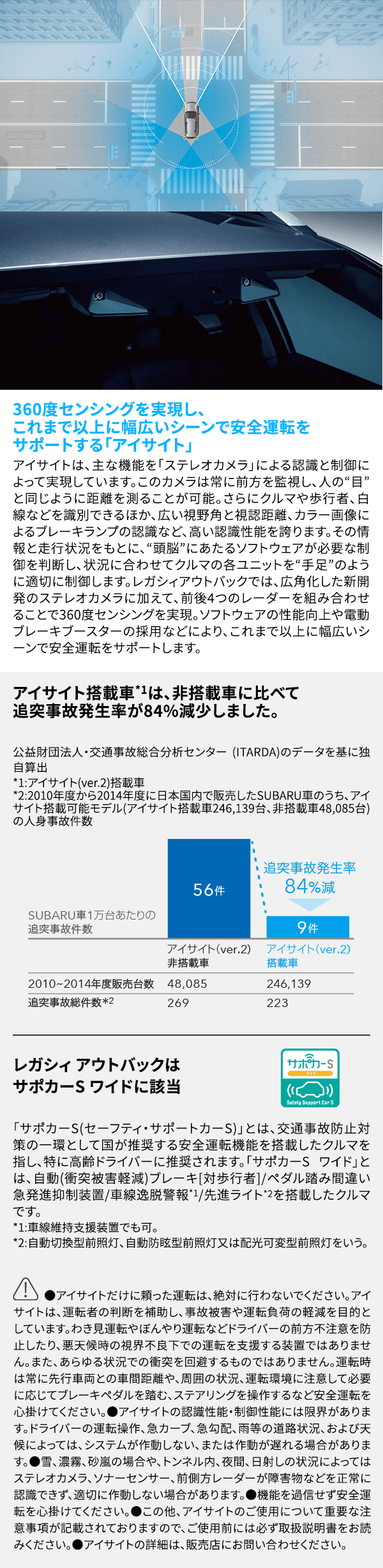 360度センシングを実現し、これまで以上に幅広いシーンで安全運転をサポートする「アイサイト」 アイサイトは、主な機能を「ステレオカメラ」による認識と制御によって実現しています。このカメラは常に前方を監視し、人の“目”と同じように距離を測ることが可能。さらにクルマや歩行者、白線などを識別できるほか、広い視野角と視認距離、カラー画像によるブレーキランプの認識など、高い認識性能を誇ります。その情報と走行状況をもとに、“頭脳”にあたるソフトウェアが必要な制御を判断し、状況に合わせてクルマの各ユニットを“手足”のように適切に制御します。レガシィアウトバックでは、広角化した新開発のステレオカメラに加えて、前後4つのレーダーを組み合わせることで360度センシングを実現。ソフトウェアの性能向上や電動ブレーキブースターの採用などにより、これまで以上に幅広いシーンで安全運転をサポートします。アイサイト搭載車*1は、非搭載車に比べて追突事故発生率が84%減少しました。 公益財団法人・交通事故総合分析センター (ITARDA)のデータを基に独自算出 *1:アイサイト(ver.2)搭載車 *2:2010年度から2014年度に日本国内で販売したSUBARU車のうち、アイサイト搭載可能モデル(アイサイト搭載車246,139台、非搭載車48,085台)の人身事故件数 レガシィ アウトバックはサポカーS ワイドに該当 「サポカーS(セーフティ・サポートカーS)」とは、交通事故防止対策の一環として国が推奨する安全運転機能を搭載したクルマを指し、特に高齢ドライバーに推奨されます。「サポカーS ワイド」とは、自動(衝突被害軽減)ブレーキ[対歩行者]/ペダル踏み間違い急発進抑制装置/車線逸脱警報*1/先進ライト*2を搭載したクルマです。*1:車線維持支援装置でも可。 *2:自動切換型前照灯、自動防眩型前照灯又は配光可変型前照灯をいう。●アイサイトだけに頼った運転は、絶対に行わないでください。アイサイトは、運転者の判断を補助し、事故被害や運転負荷の軽減を目的としています。わき見運転やぼんやり運転などドライバーの前方不注意を防止したり、悪天候時の視界不良下での運転を支援する装置ではありません。また、あらゆる状況での衝突を回避するものではありません。運転時は常に先行車両との車間距離や、周囲の状況、運転環境に注意して必要に応じてブレーキペダルを踏む、ステアリングを操作するなど安全運転を心掛けてください。●アイサイトの認識性能・制御性能には限界があります。ドライバーの運転操作、急カーブ、急勾配、雨等の道路状況、および天候によっては、システムが作動しない、または作動が遅れる場合があります。●雪、濃霧、砂嵐の場合や、トンネル内、夜間、日射しの状況によってはステレオカメラ、ソナーセンサー、前側方レーダーが障害物などを正常に認識できず、適切に作動しない場合があります。●機能を過信せず安全運転を心掛けてください。●この他、アイサイトのご使用について重要な注意事項が記載されておりますので、ご使用前には必ず取扱説明書をお読みください。●アイサイトの詳細は、販売店にお問い合わせください。