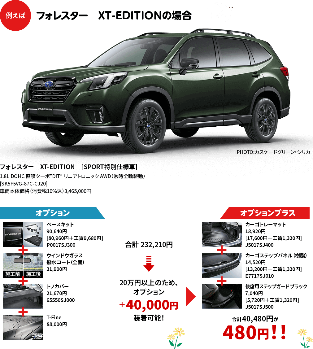 例えばフォレスター XT-EDITIONの場合