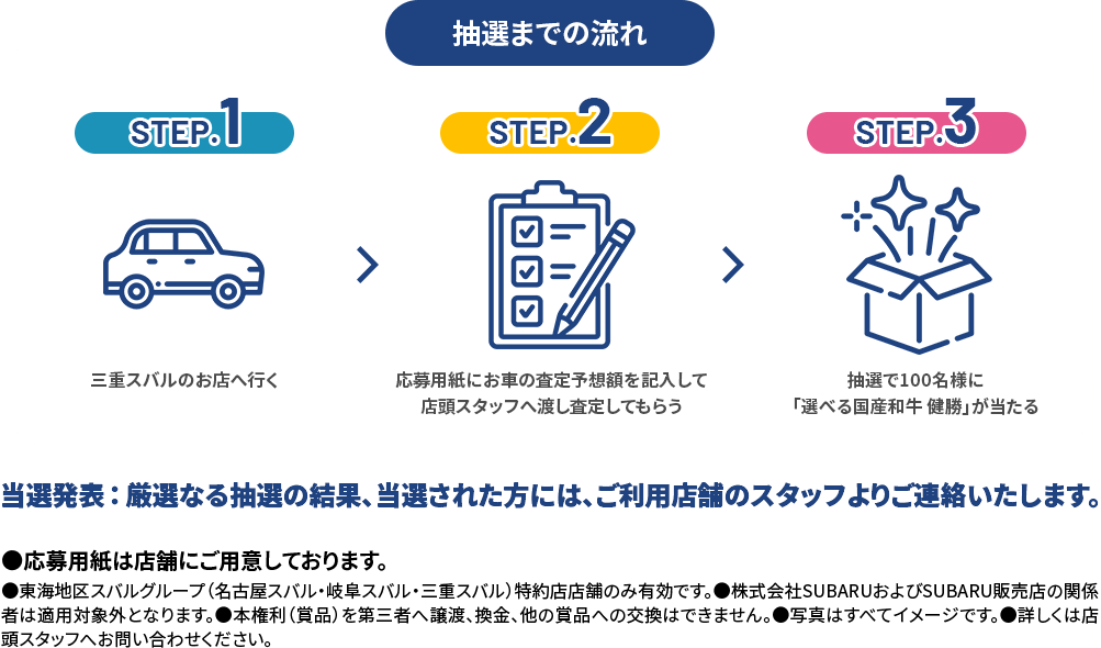 抽選までの流れ STEP1名古屋スバルのお店へ行く、STEP2応募用紙にお車の査定予想額を記入して店頭スタッフへ渡し査定してもらう、STEP3抽選で100名様に「選べる国産和牛 健勝」が当たる当選発表：厳選なる抽選の結果、当選された方には、ご利用店舗のスタッフよりご連絡いたします。●応募用紙は店舗にご用意しております。●東海地区スバルグループ（名古屋スバル・岐阜スバル・三重スバル）特約店店舗のみ有効です。●株式会社SUBARUおよびSUBARU販売店の関係者は適用対象外となります。●本権利（賞品）を第三者へ譲渡、換金、他の賞品への交換はできません。●写真はすべてイメージです。●詳しくは店頭スタッフへお問い合わせください。