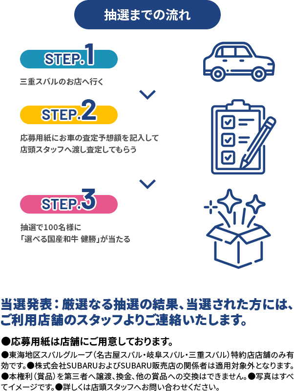 抽選までの流れ STEP1名古屋スバルのお店へ行く、STEP2応募用紙にお車の査定予想額を記入して店頭スタッフへ渡し査定してもらう、STEP3抽選で100名様に「選べる国産和牛 健勝」が当たる当選発表：厳選なる抽選の結果、当選された方には、ご利用店舗のスタッフよりご連絡いたします。●応募用紙は店舗にご用意しております。●東海地区スバルグループ（名古屋スバル・岐阜スバル・三重スバル）特約店店舗のみ有効です。●株式会社SUBARUおよびSUBARU販売店の関係者は適用対象外となります。●本権利（賞品）を第三者へ譲渡、換金、他の賞品への交換はできません。●写真はすべてイメージです。●詳しくは店頭スタッフへお問い合わせください。