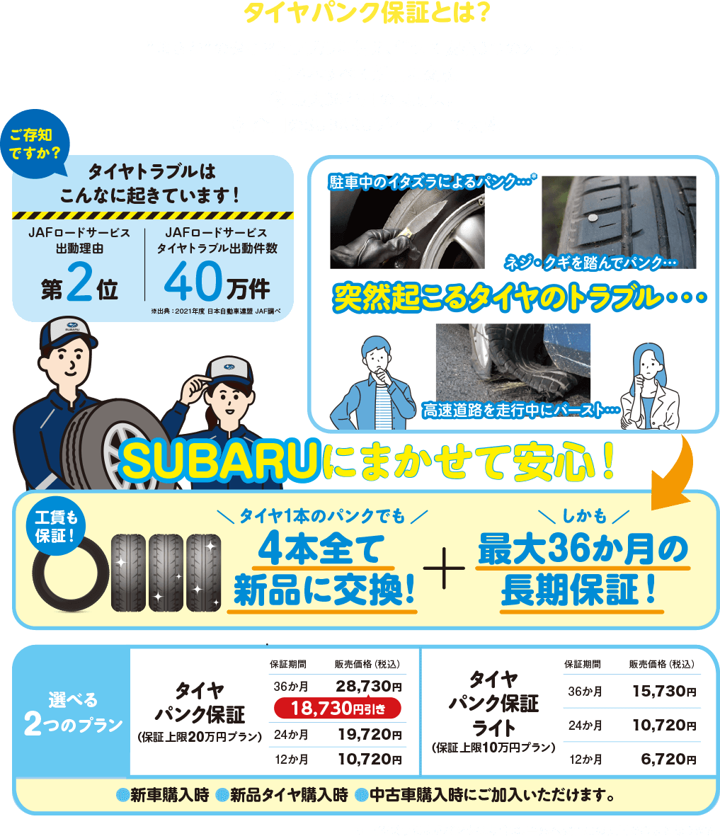 タイヤパンク保証とは？ ”まさか”のタイヤトラブルに備え、任せて安心3つのメリット！ ❶ 4本すべて新品に交換 ❷ 最大36か月の長期保証 ❸ 全国のSUBARUディーラーで実施