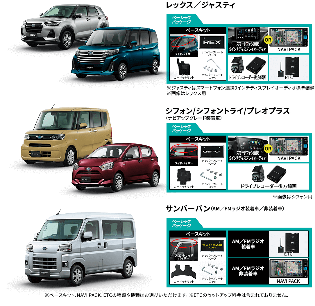 ※ベースキット、NAVI PACK、ETCの種類や機種はお選びいただけます。 ※ETCのセットアップ料金は含まれておりません。