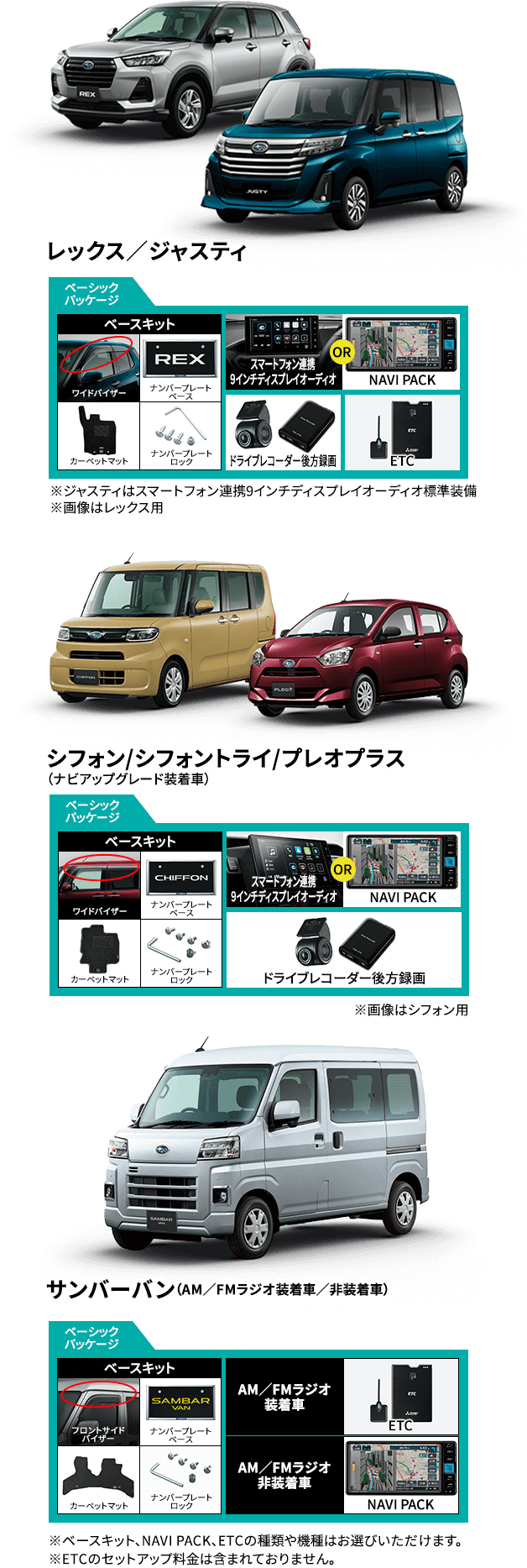 ※ベースキット、NAVI PACK、ETCの種類や機種はお選びいただけます。 ※ETCのセットアップ料金は含まれておりません。 