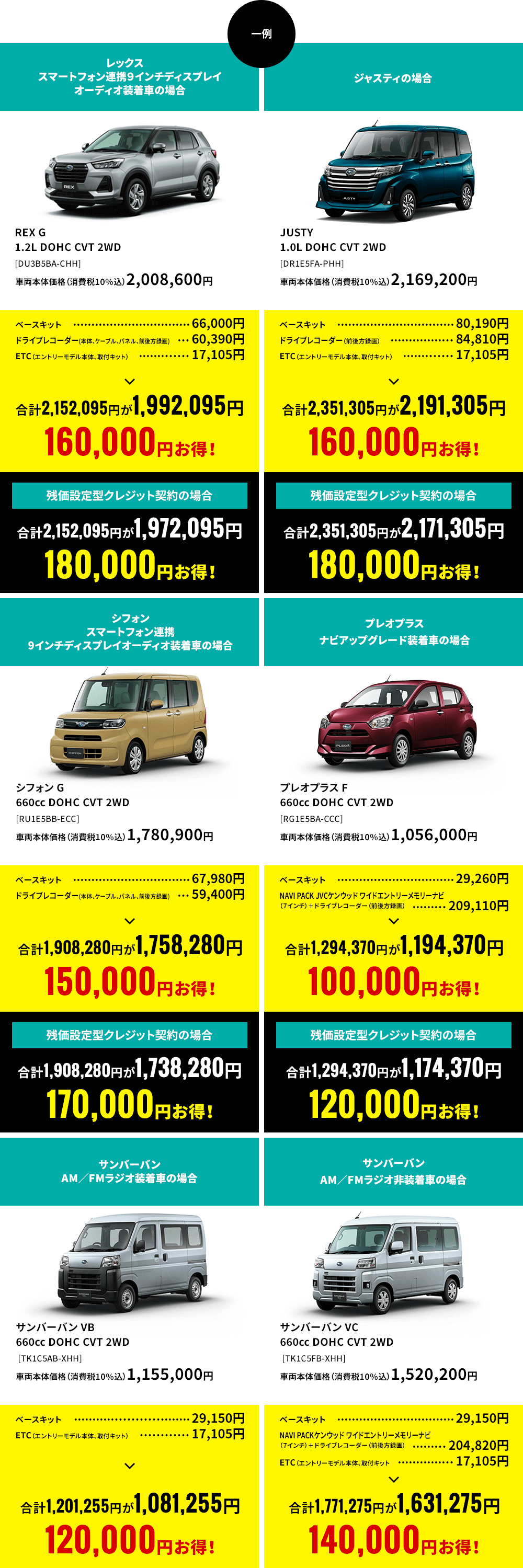 一例：100,000円～180,000円お得！※残価設定型クレジット契約の場合含む