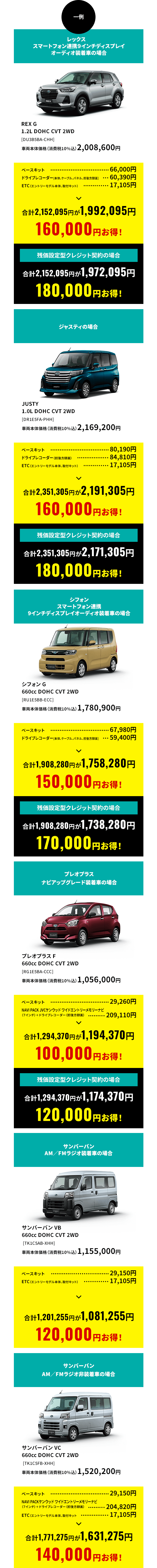 一例：100,000円～180,000円お得！※残価設定型クレジット契約の場合含む