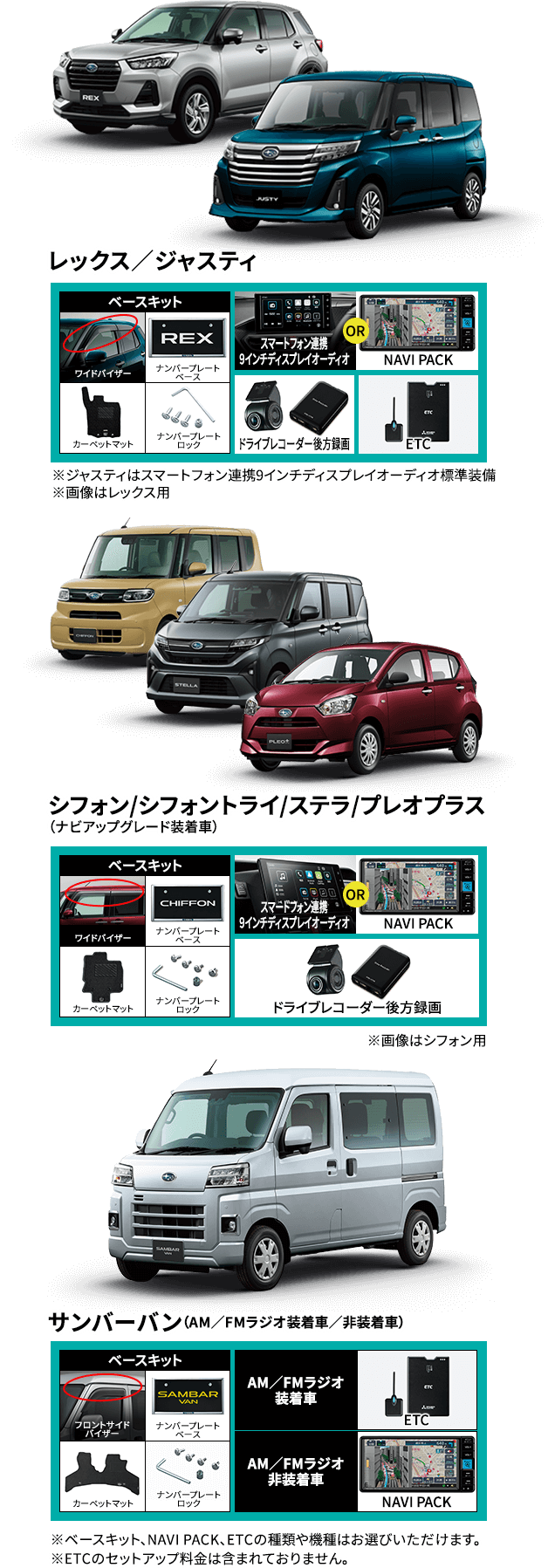 ※ベースキット、NAVI PACK、ETCの種類や機種はお選びいただけます。 ※ETCのセットアップ料金は含まれておりません。 