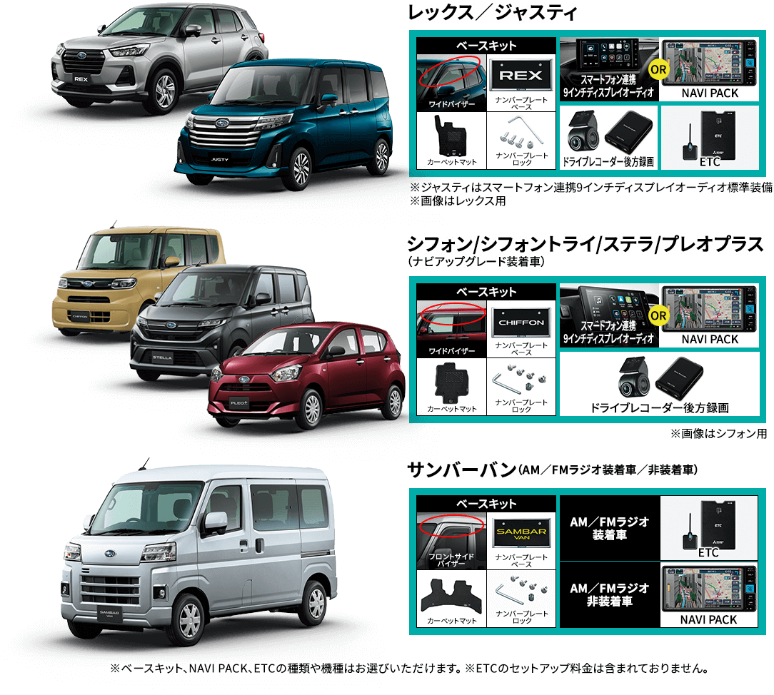 ※ベースキット、NAVI PACK、ETCの種類や機種はお選びいただけます。 ※ETCのセットアップ料金は含まれておりません。