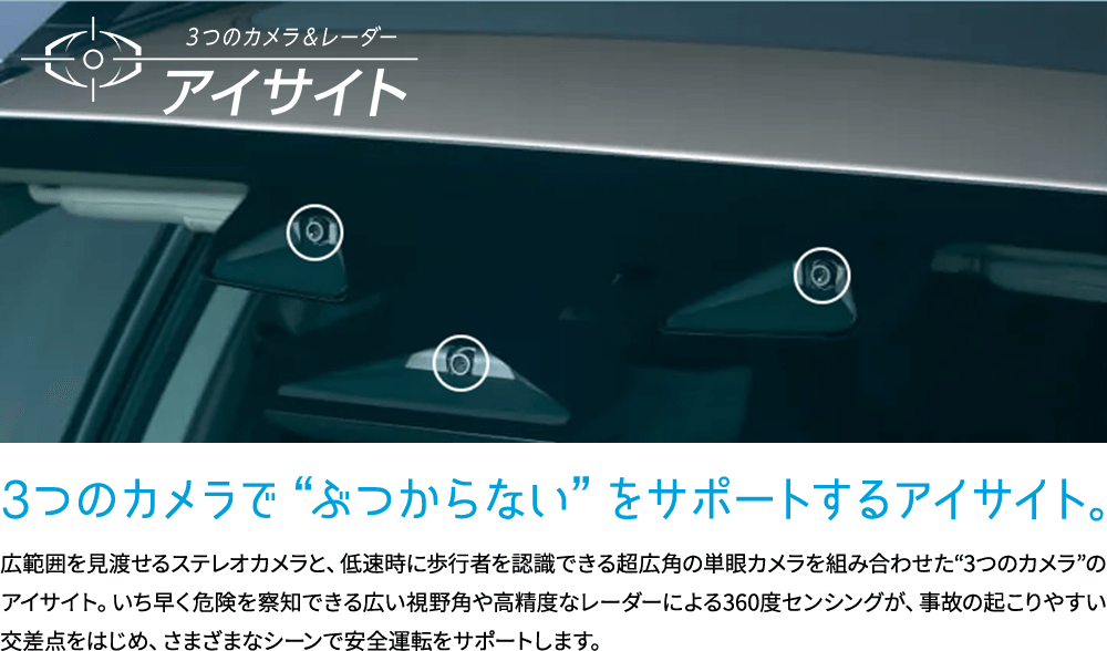3つのカメラで“ぶつからない”をサポートするアイサイト。広範囲を見渡せるステレオカメラと、低速時に歩行者を認識できる超広角の単眼カメラを組み合わせた“3つのカメラ”のアイサイト。いち早く危険を察知できる広い視野角や高精度なレーダーによる360度センシングが、事故の起こりやすい交差点をはじめ、さまざまなシーンで安全運転をサポートします。