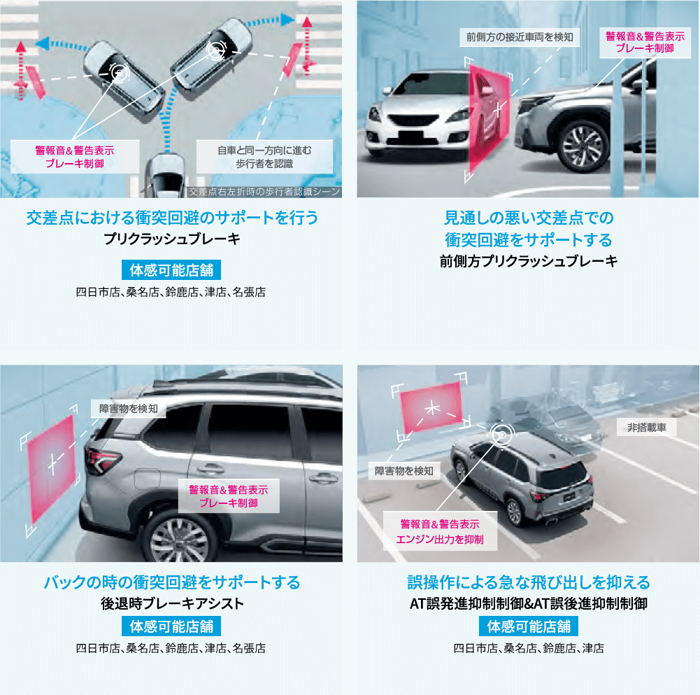 交差点における衝突回避のサポートを行うプリクラッシュブレーキ・見通しの悪い交差点での衝突回避をサポートする前側方プリクラッシュブレーキ・バックの時の衝突回避をサポートする後退時ブレーキアシスト・誤操作による急な飛び出しを抑えるAT誤発進抑制制御&AT誤後進抑制制御
