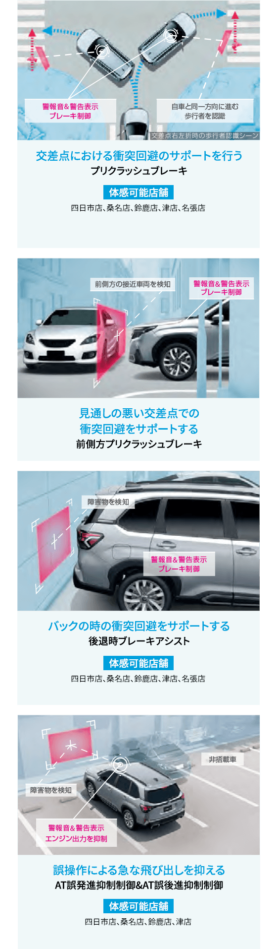 交差点における衝突回避のサポートを行うプリクラッシュブレーキ・見通しの悪い交差点での衝突回避をサポートする前側方プリクラッシュブレーキ・バックの時の衝突回避をサポートする後退時ブレーキアシスト・誤操作による急な飛び出しを抑えるAT誤発進抑制制御&AT誤後進抑制制御
