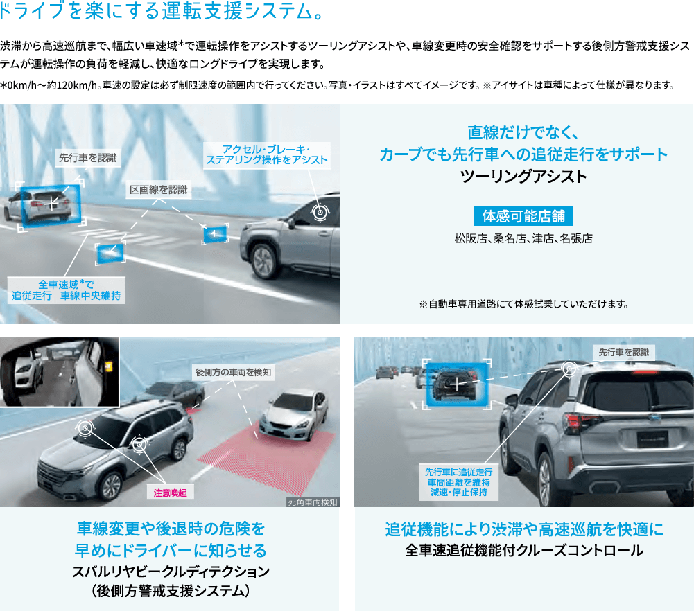 ドライブを楽にする運転支援システム。渋滞から高速巡航まで、幅広い車速域＊で運転操作をアシストするツーリングアシストや、車線変更時の安全確認をサポートする後側方警戒支援システムが運転操作の負荷を軽減し、快適なロングドライブを実現します。＊0km/h～約120km/h。車速の設定は必ず制限速度の範囲内で行ってください。写真・イラストはすべてイメージです。 ※アイサイトは車種によって仕様が異なります。