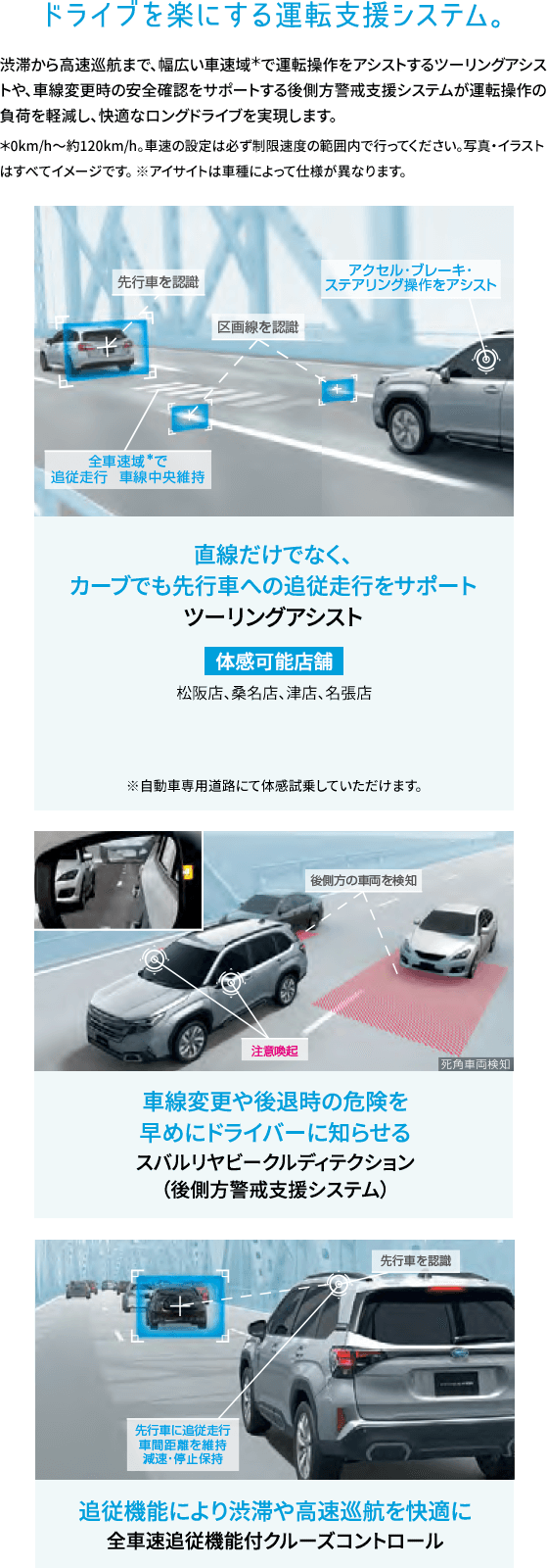 ドライブを楽にする運転支援システム。渋滞から高速巡航まで、幅広い車速域＊で運転操作をアシストするツーリングアシストや、車線変更時の安全確認をサポートする後側方警戒支援システムが運転操作の負荷を軽減し、快適なロングドライブを実現します。＊0km/h～約120km/h。車速の設定は必ず制限速度の範囲内で行ってください。写真・イラストはすべてイメージです。 ※アイサイトは車種によって仕様が異なります。