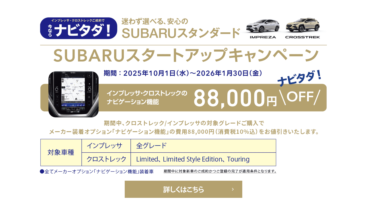 ナビタダ！迷わず選べる、安心のSUBARUスタンダード SUBARUスタートアップキャンペーン【期間：2025年10月1日（水）~2026年1月30日（金）】インプレッサ・クロストレックのナビゲーション機能88,000円OFF 期間中、クロストレック/インプレッサの対象グレードご購入でメーカー装着オプション「ナビゲーション機能」の費用88,000円（消費税10％込）をお値引きいたします。【対象車種】インプレッサ：全グレード クロストレック：Limited、Limited Style Eition、Touring ●全てメーカーオプション「ナビゲーション機能」装着車 ※期間中に対象新車のご成約かつご登録の完了が適用条件となります。詳しくはこちら