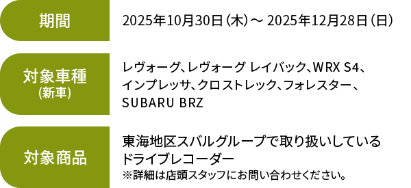 【期間】2025年10月30日（木）~2025年12月28日（日）【対象車種（新車）】レヴォーグ、レヴォーグレイバック、WRX S4、インプレッサ、クロストレック、フォレスター、SUBARU BRZ【対象商品】東海地区スバルグループで取り扱いしているドライブレコーダー ※詳細は店頭スタッフにお問い合わせください。