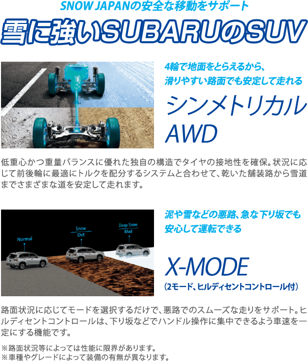 SNOW JAPANの安全な移動をサポート 雪に強いSUBARUのSUV 4輪で地面をとらえるから、滑りやすい路面でも安定して走れるシンメトリカルAWD 泥や雪などの悪路、急な下り坂でも安心して運転できるX-MODE（2モード、ヒルディセントコントロール付）