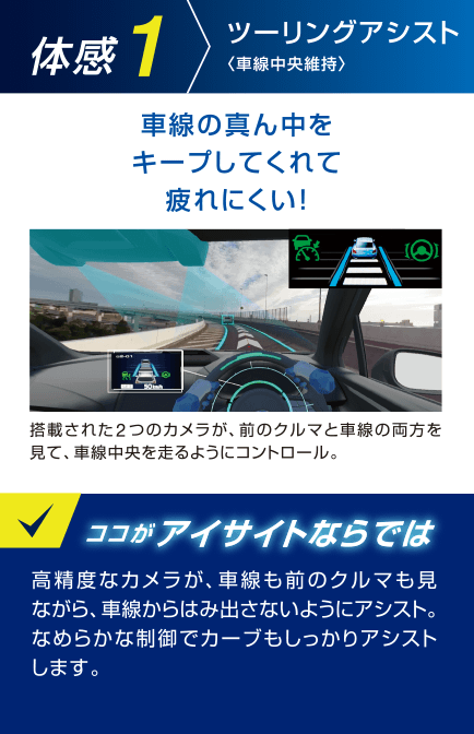 体感1/ツーリングアシスト<車線中央維持>/車線の真ん中をキープしてくれて疲れにくい！/搭載された２つのカメラが、前のクルマと車線の両方を見て、車線中央を走るようにコントロール。/ココがアイサイトならでは/高精度なカメラが、車線も前のクルマも見ながら、車線からはみ出さないようにアシスト。なめらかな制御でカーブもしっかりアシストします。