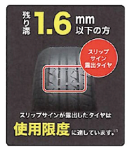 残り溝1.6mm以下の方 スリップサイン露出タイヤは使用限度に達しています。(※1)